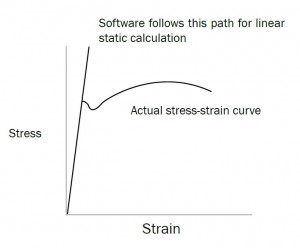 Stress-Strain_curve