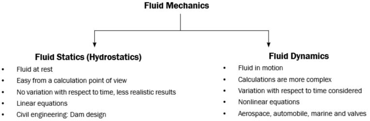 CFD_Fluid Mechanics