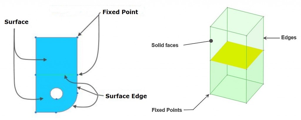 surface_definition